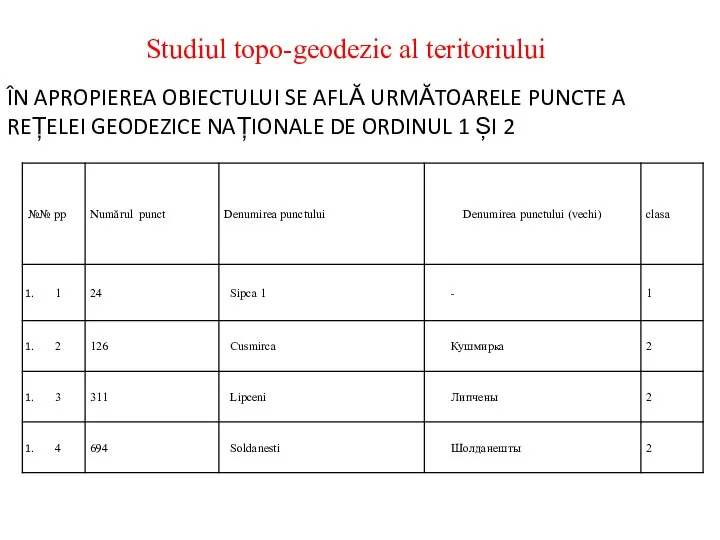 Studiul topo-geodezic al teritoriului ÎN APROPIEREA OBIECTULUI SE AFLĂ URMĂTOARELE PUNCTE