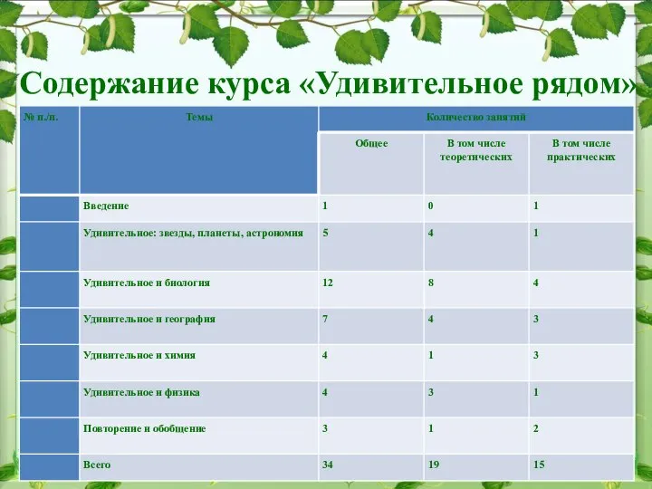 Содержание курса «Удивительное рядом»