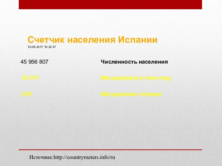 Источник:http://countrymeters.info/ru Счетчик населения Испании 13-06-2017 15:32:47