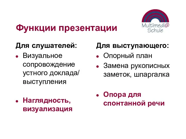 Функции презентации Для слушателей: Визуальное сопровождение устного доклада/ выступления Наглядность, визуализация