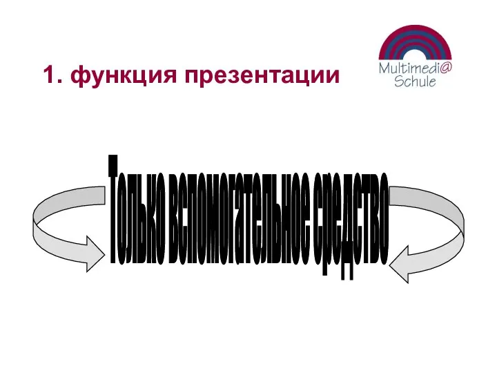 1. функция презентации Только вспомогательное средство