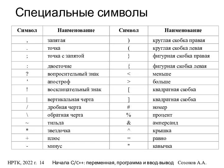 НРТК, 2022 г. Начала С/C++: переменная, программа и ввод-вывод Созонов А.А. Специальные символы