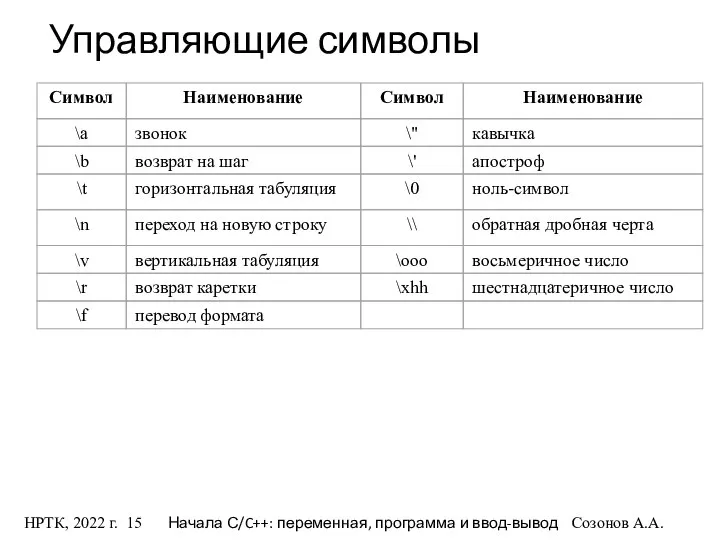 НРТК, 2022 г. Начала С/C++: переменная, программа и ввод-вывод Созонов А.А. Управляющие символы