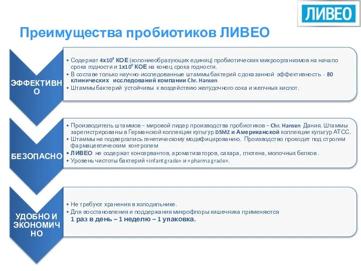 Преимущества пробиотиков ЛИВЕО