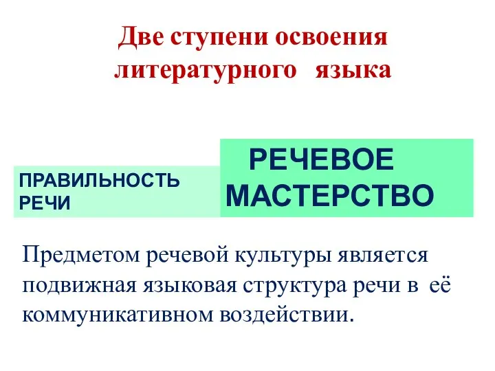 Две ступени освоения литературного языка ПРАВИЛЬНОСТЬ РЕЧИ РЕЧЕВОЕ МАСТЕРСТВО Предметом речевой