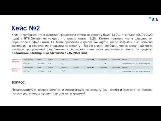 Кейс №2 Чат в WhatsApp Клиент сообщает, что в феврале процентная