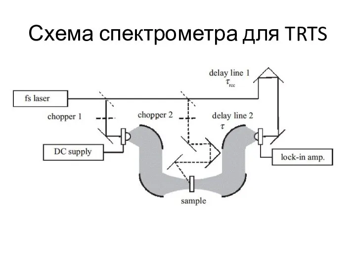 Схема спектрометра для TRTS