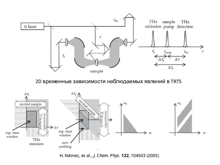 2D временные зависимости наблюдаемых явлений в TRTS H. Němec, et al.,