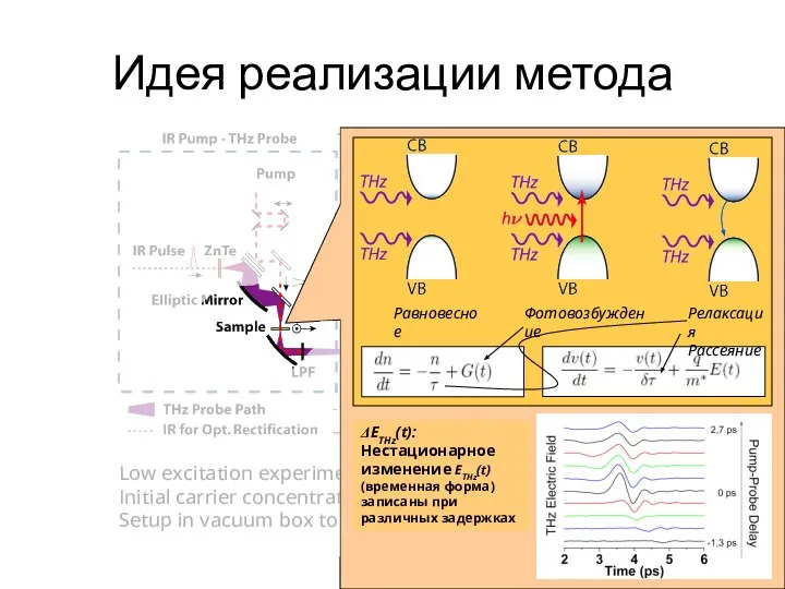 JPU 2009 Идея реализации метода Pump: λ=810 nm (fs, CPA) Probe: