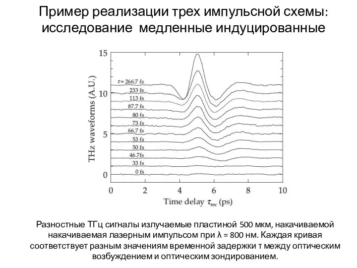 Пример реализации трех импульсной схемы: исследование медленные индуцированные процессы Разностные ТГц