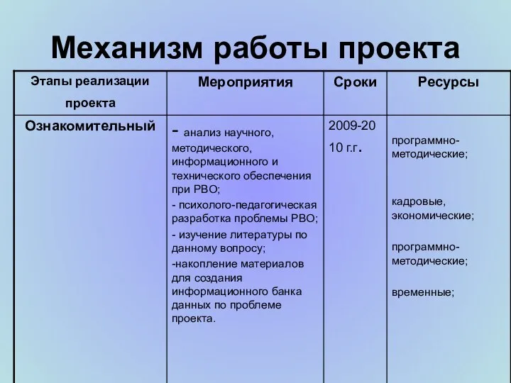 Механизм работы проекта