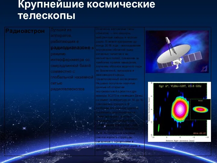 Крупнейшие космические телескопы