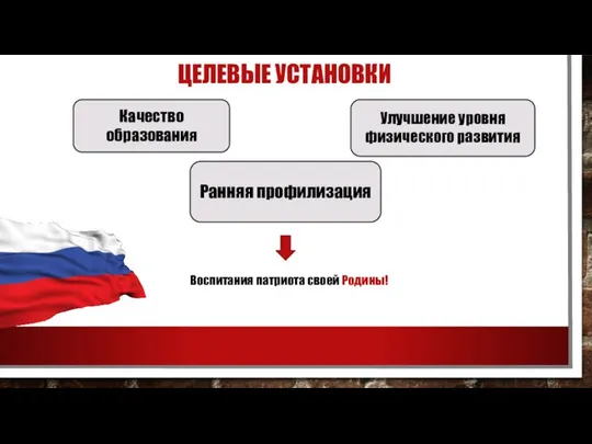 ЦЕЛЕВЫЕ УСТАНОВКИ Качество образования Ранняя профилизация Улучшение уровня физического развития Воспитания патриота своей Родины!