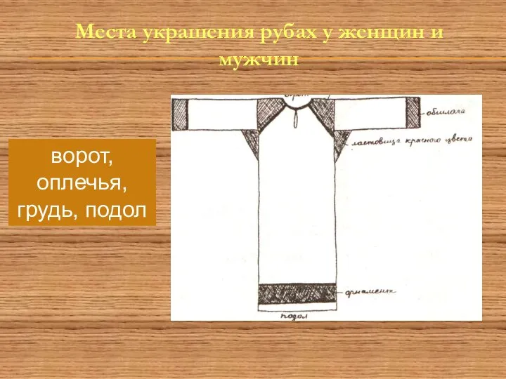 Места украшения рубах у женщин и мужчин ворот, оплечья, грудь, подол