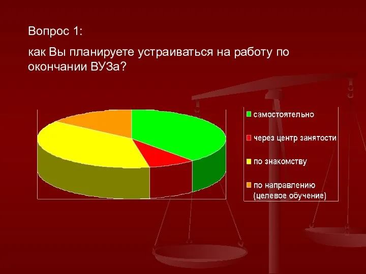 Вопрос 1: как Вы планируете устраиваться на работу по окончании ВУЗа?