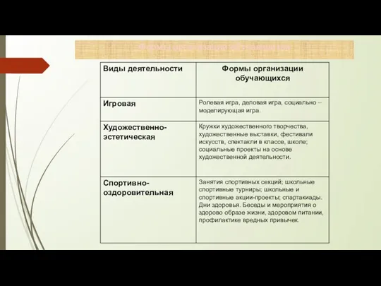 Формы организации обучающихся