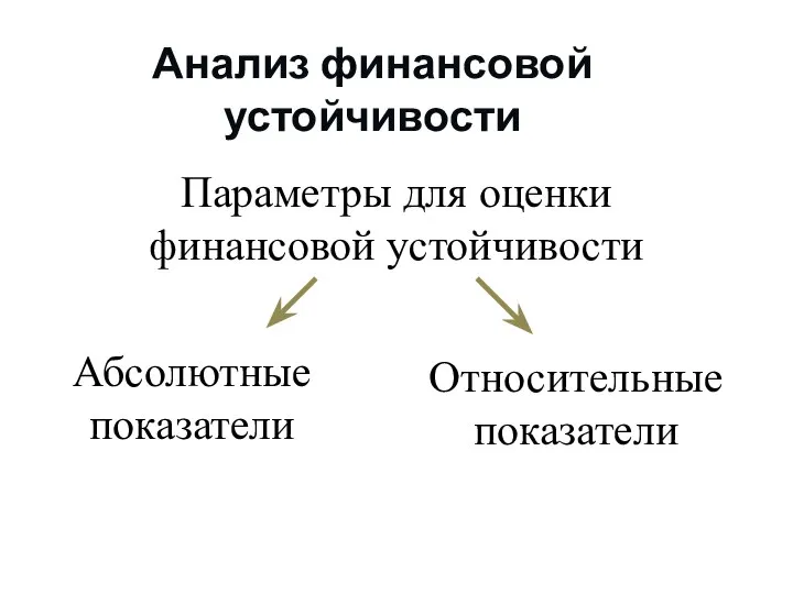 Параметры для оценки финансовой устойчивости Анализ финансовой устойчивости Абсолютные показатели Относительные показатели