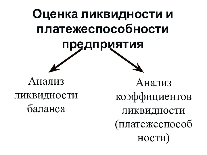 Оценка ликвидности и платежеспособности предприятия Анализ ликвидности баланса Анализ коэффициентов ликвидности (платежеспособности)