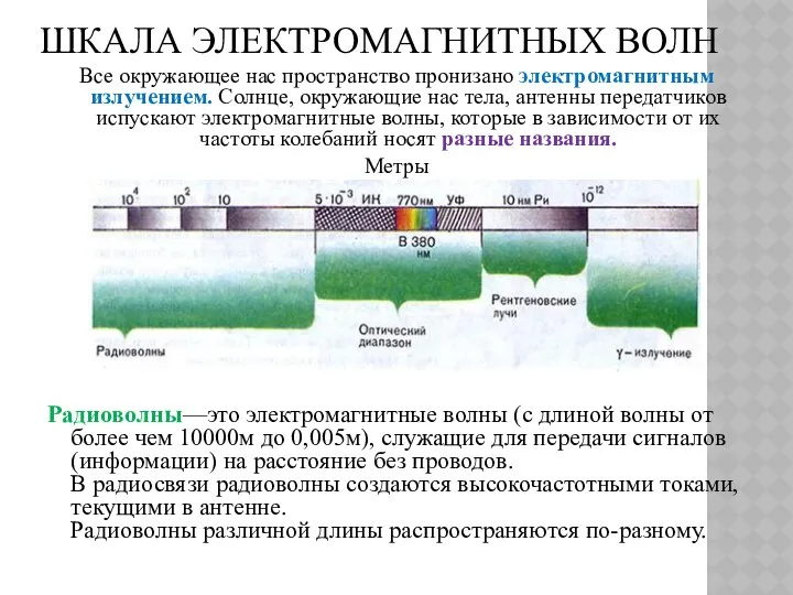 ШКАЛА ЭЛЕКТРОМАГНИТНЫХ ВОЛН Все окружающее нас пространство пронизано электромагнитным излучением. Солнце,