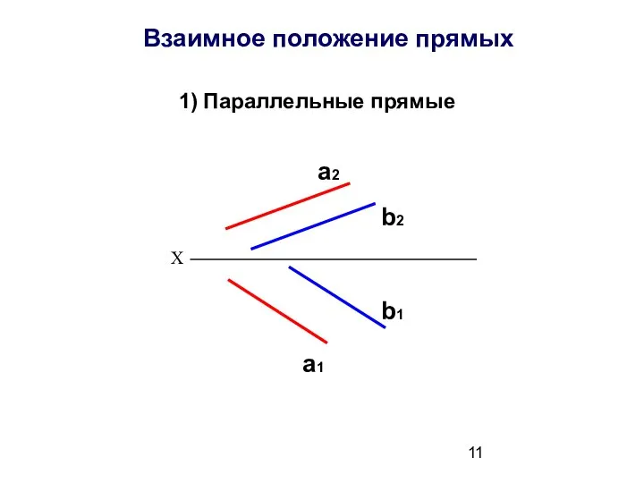 Взаимное положение прямых 1) Параллельные прямые а2 b2 a1 b1