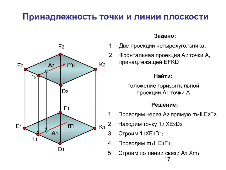 Принадлежность точки и линии плоскости А2 Задано: Две проекции четырехугольника. Фронтальная