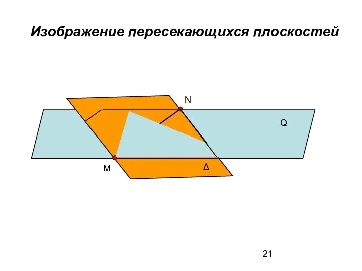 Изображение пересекающихся плоскостей Q Δ M N