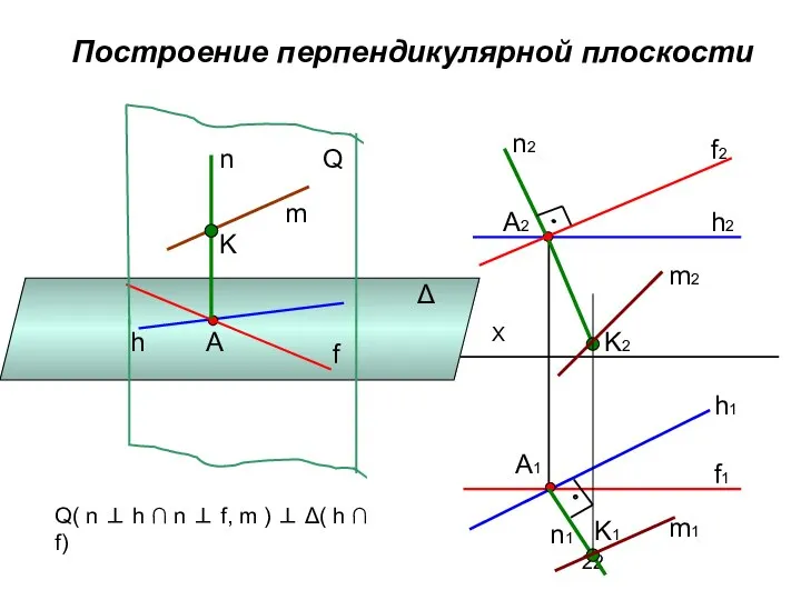 Построение перпендикулярной плоскости Δ А h f n Q Q( n
