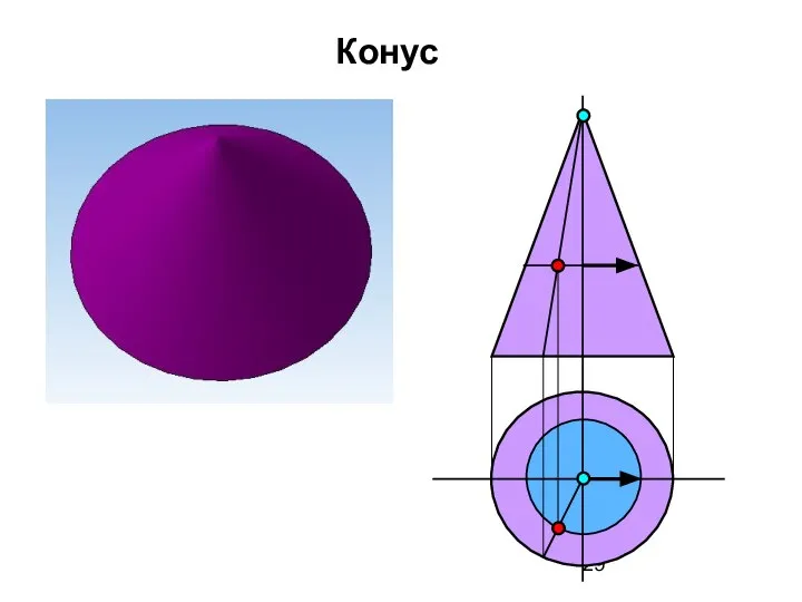 Конус