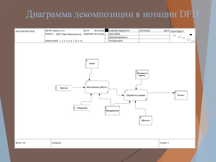 Диаграмма декомпозиции в нотации DFD