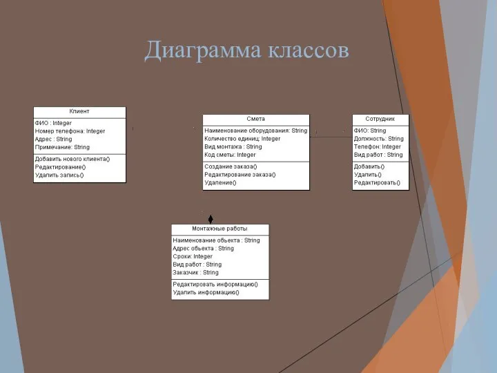 Диаграмма классов