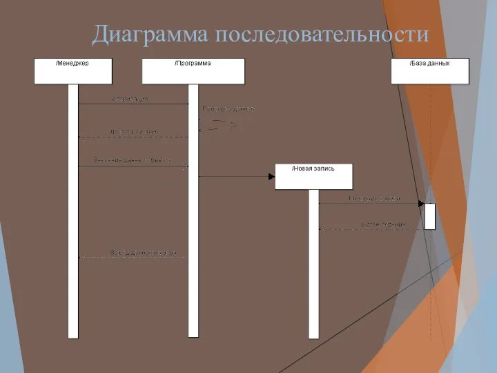 Диаграмма последовательности