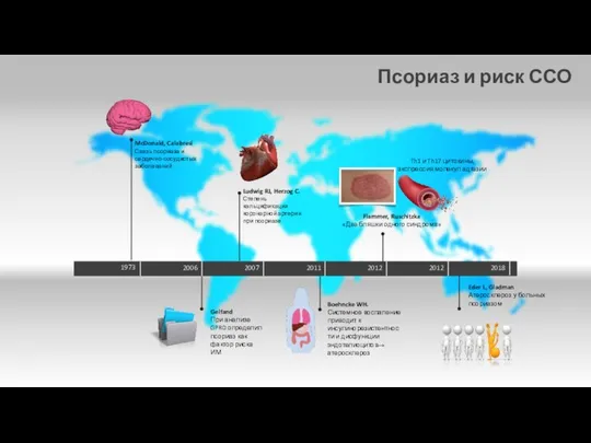 Псориаз и риск ССО 1973 Th1 и Th17 цитокины, экспрессия молекул адгезии