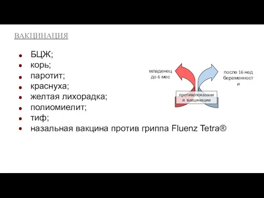 БЦЖ; корь; паротит; краснуха; желтая лихорадка; полиомиелит; тиф; назальная вакцина против