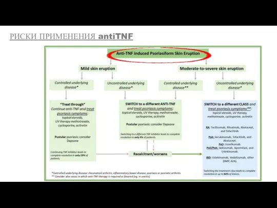 РИСКИ ПРИМЕНЕНИЯ antiTNF