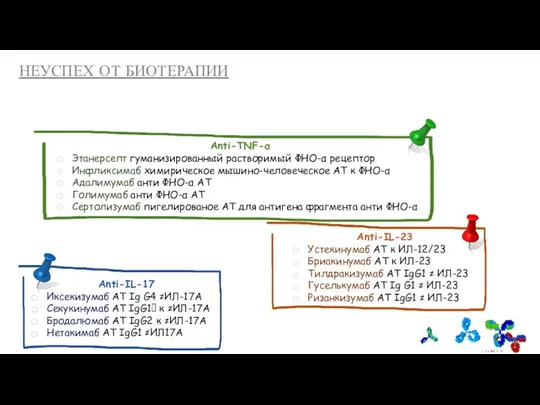 Anti-TNF-α Этанерсепт гуманизированный растворимый ФНО-α рецептор Инфликсимаб химирическое мышино-человеческое АТ к