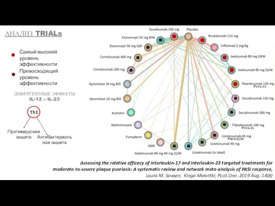 Assessing the relative efficacy of interleukin-17 and interleukin-23 targeted treatments for