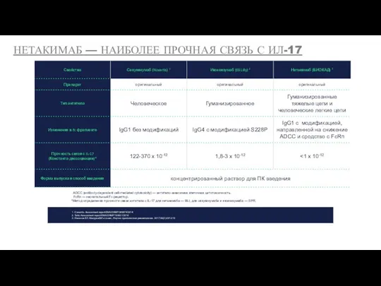 Cosentix. Assessment report EMA/CHMP/389874/2014 Taltz. Assessment report EMA/CHMP/190631/2016 Насонов ЕЛ, Мазуров