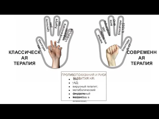 Метотрексат анти ФНО Ацитретин UVB/PUVA Циклоспорин Микофенолата мофетил малые молекулы JAK
