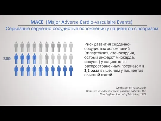 300 Серьезные сердечно-сосудистые осложнения у пациентов с псоризом Риск развития сердечно-