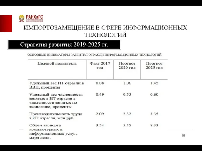 ИМПОРТОЗАМЕЩЕНИЕ В СФЕРЕ ИНФОРМАЦИОННЫХ ТЕХНОЛОГИЙ Стратегия развития 2019-2025 гг.