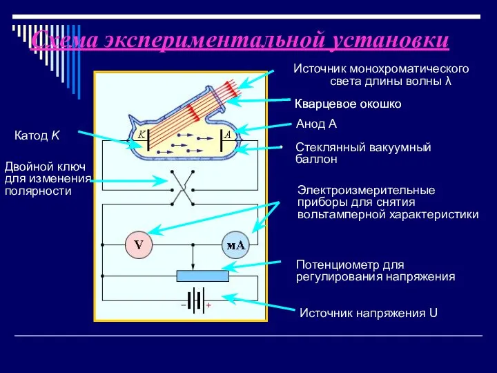 Схема экспериментальной установки