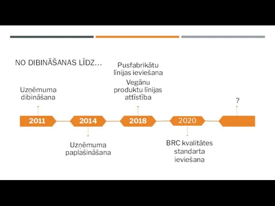 NO DIBINĀŠANAS LĪDZ… ?