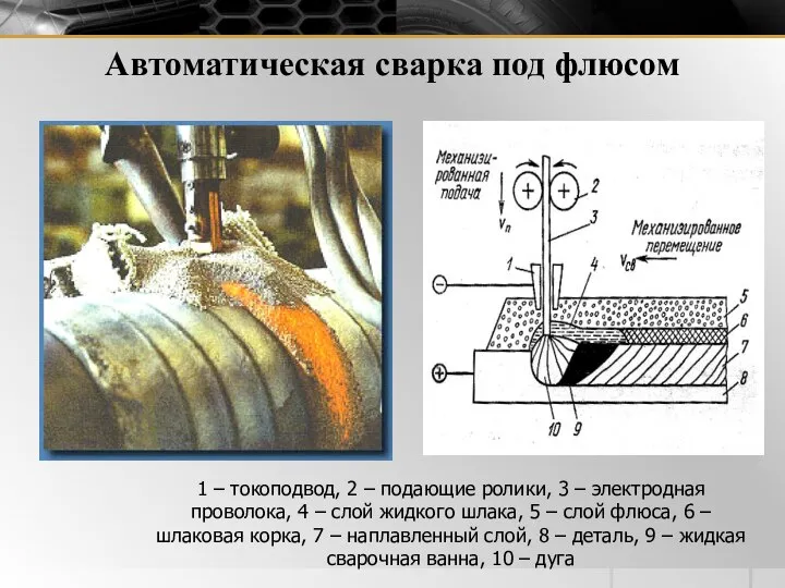 Автоматическая сварка под флюсом 1 – токоподвод, 2 – подающие ролики,