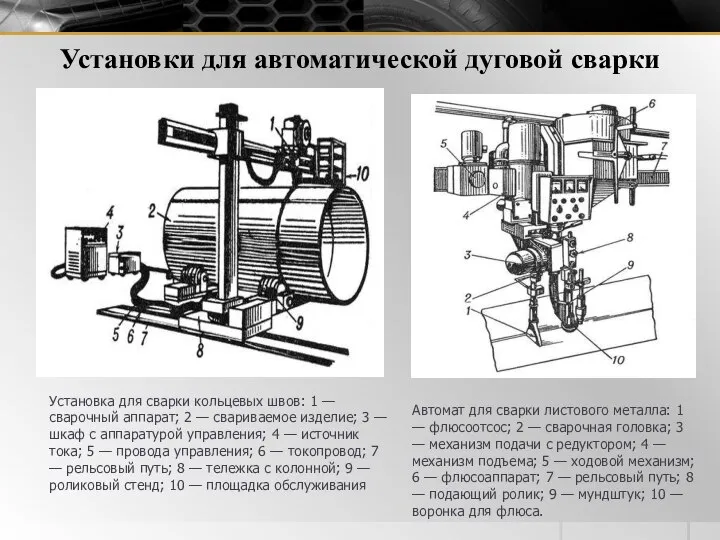 Установки для автоматической дуговой сварки Установка для сварки кольцевых швов: 1