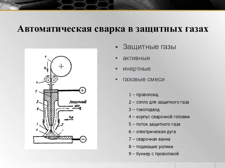 Автоматическая сварка в защитных газах Защитные газы активные инертные газовые смеси