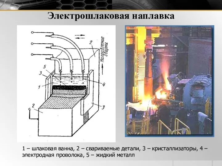 Электрошлаковая наплавка 1 – шлаковая ванна, 2 – свариваемые детали, 3