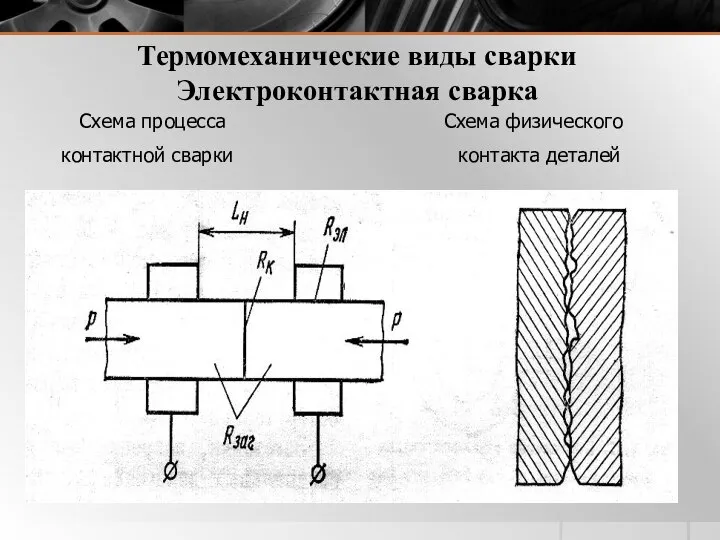 Термомеханические виды сварки Электроконтактная сварка Схема процесса Схема физического контактной сварки контакта деталей