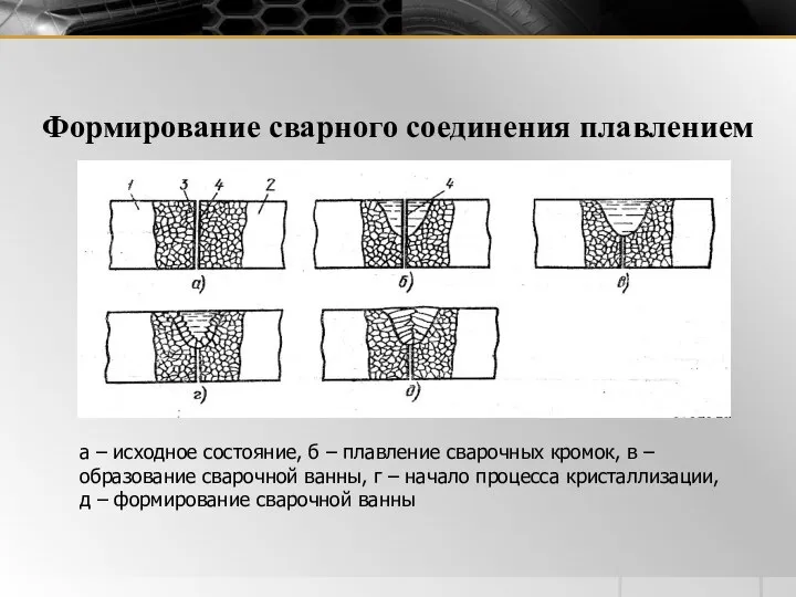 Формирование сварного соединения плавлением а – исходное состояние, б – плавление