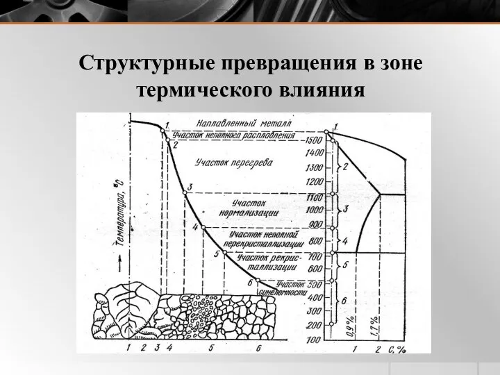 Структурные превращения в зоне термического влияния