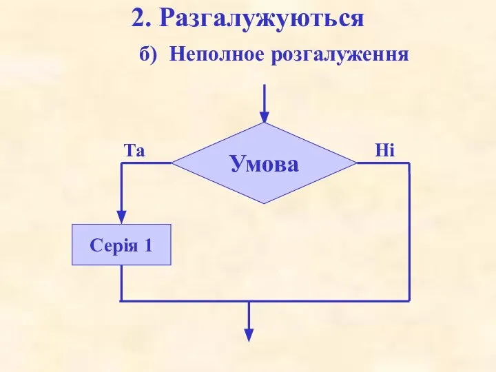 2. Разгалужуються б) Неполное розгалуження